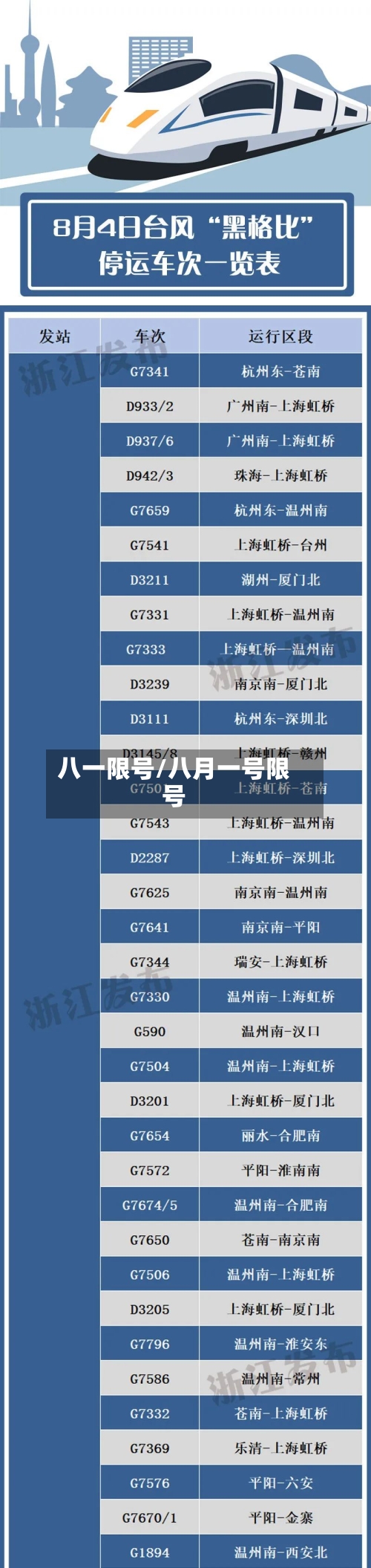 八一限号/八月一号限号