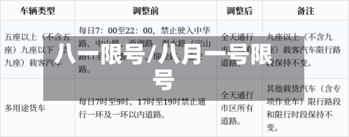 八一限号/八月一号限号-第2张图片