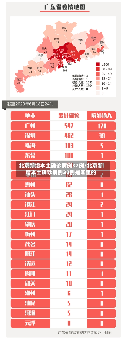 北京新增本土确诊病例32例/北京新增本土确诊病例32例是哪里的-第3张图片