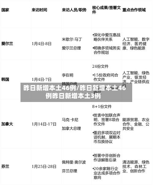 昨日新增本土46例/昨日新增本土46例昨日新增本土3例-第3张图片