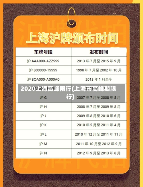 2020上海高峰限行(上海市高峰期限行)