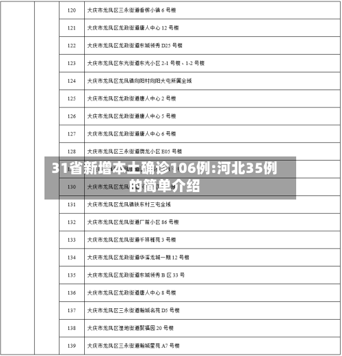31省新增本土确诊106例:河北35例的简单介绍