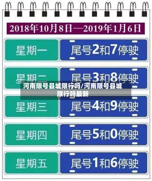 河南限号县城限行吗/河南限号县城限行吗最新-第2张图片