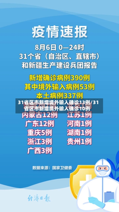 31省区市新增境外输入确诊13例/31省区市新增境外输入确诊10例-第3张图片