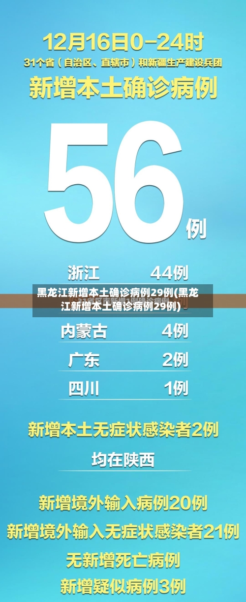 黑龙江新增本土确诊病例29例(黑龙江新增本土确诊病例29例)-第2张图片