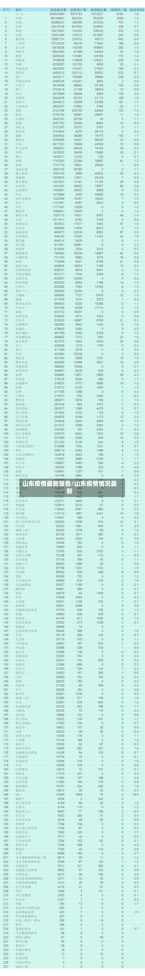 山东疫情最新报告/山东疫情情况最新