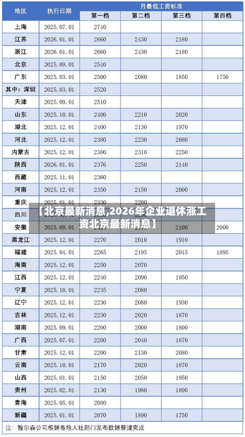 【北京最新消息,2026年企业退休涨工资北京最新消息】-第3张图片
