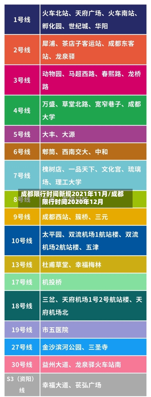 成都限行时间新规2021年11月/成都限行时间2020年12月