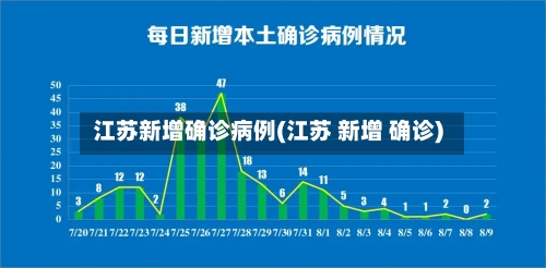 江苏新增确诊病例(江苏 新增 确诊)