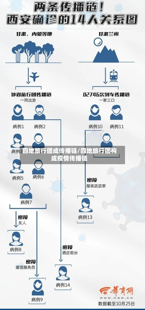 四地旅行团成传播链/四地旅行团构成疫情传播链-第2张图片
