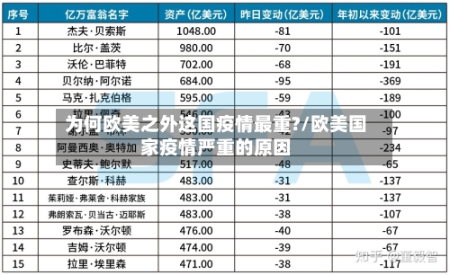 为何欧美之外这国疫情最重?/欧美国家疫情严重的原因-第3张图片