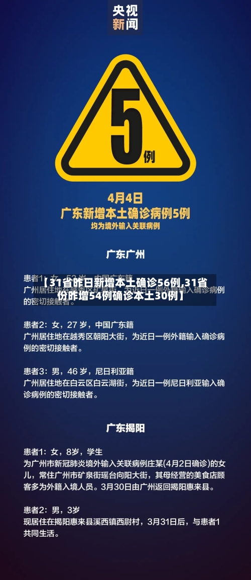 【31省昨日新增本土确诊56例,31省份昨增54例确诊本土30例】-第2张图片