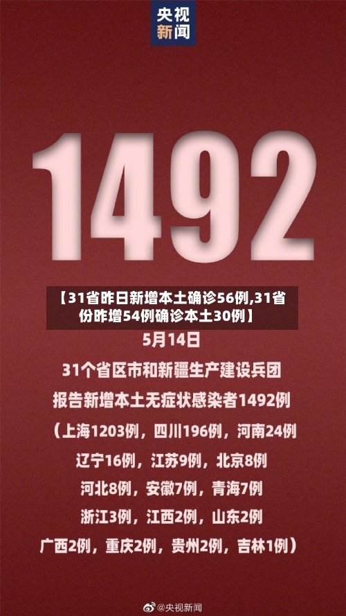 【31省昨日新增本土确诊56例,31省份昨增54例确诊本土30例】-第3张图片