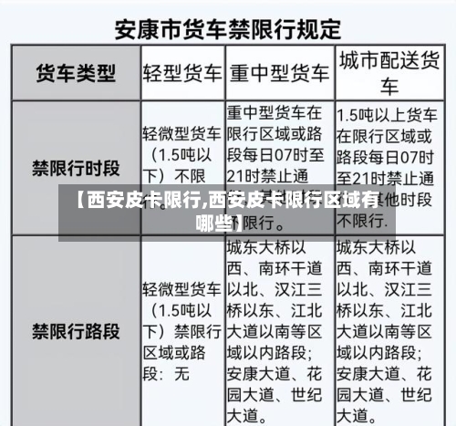 【西安皮卡限行,西安皮卡限行区域有哪些】-第2张图片