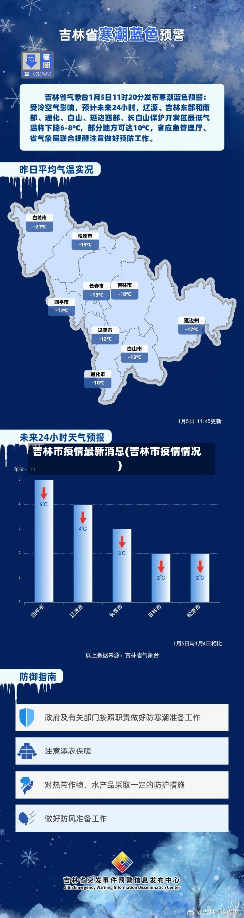 吉林市疫情最新消息(吉林市疫情情况)