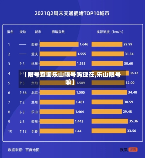 【限号查询乐山限号吗现在,乐山限号嘛】