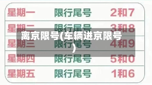 离京限号(车辆进京限号)-第2张图片