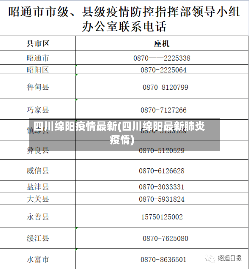 四川绵阳疫情最新(四川绵阳最新肺炎疫情)-第3张图片