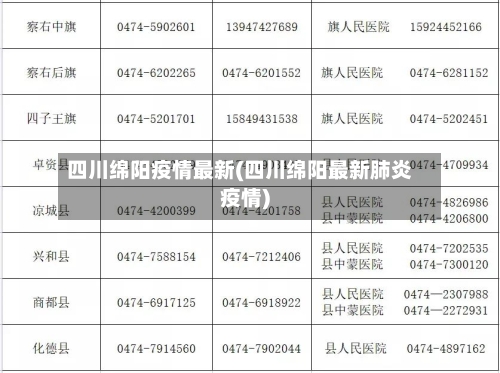 四川绵阳疫情最新(四川绵阳最新肺炎疫情)