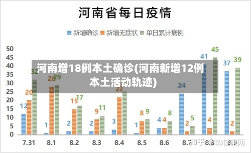 河南增18例本土确诊(河南新增12例本土活动轨迹)-第3张图片