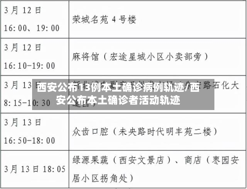 西安公布13例本土确诊病例轨迹/西安公布本土确诊者活动轨迹-第2张图片