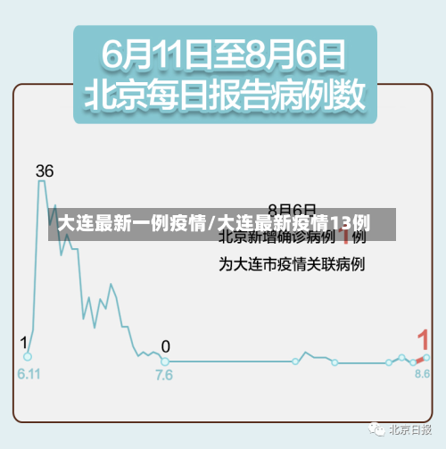 大连最新一例疫情/大连最新疫情13例-第2张图片