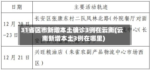 31省区市新增本土确诊3例在云南(云南新增本土3例在哪里)-第3张图片
