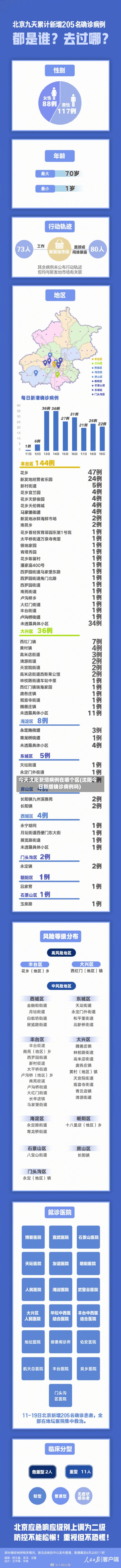 今天沈阳新增病例在哪个区(沈阳今日新增确诊病例吗)-第3张图片