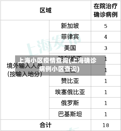 上海小区疫情查询(上海确诊病例小区查询)
