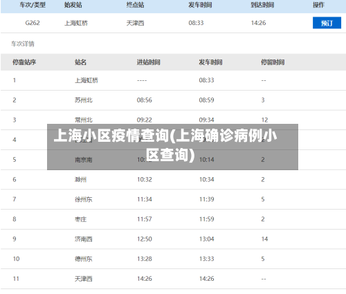 上海小区疫情查询(上海确诊病例小区查询)-第2张图片