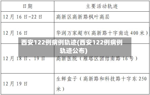 西安122例病例轨迹(西安122例病例轨迹公布)