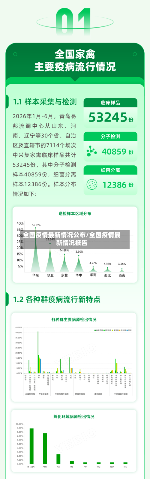 全国疫情最新情况公布/全国疫情最新情况报告