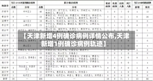 【天津新增4例确诊病例详情公布,天津新增1例确诊病例轨迹】