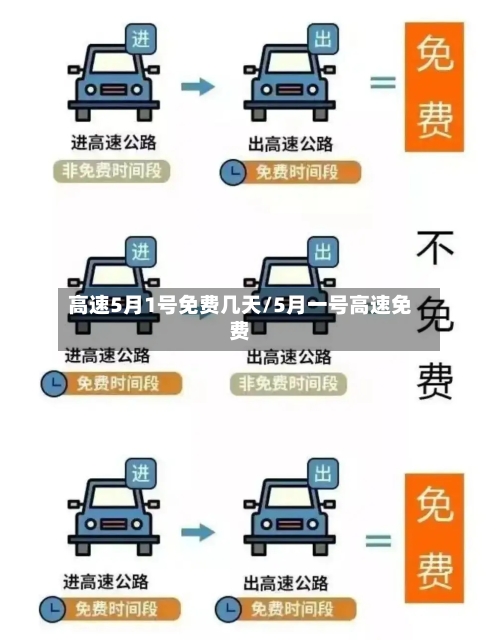 高速5月1号免费几天/5月一号高速免费