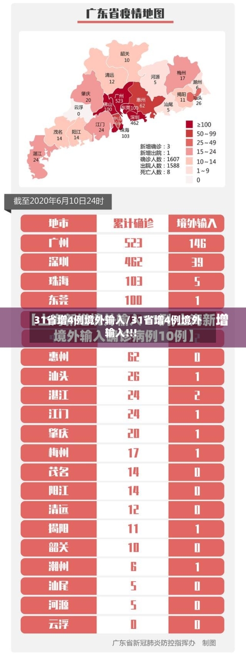 31省增4例境外输入/31省增4例境外输入!!!