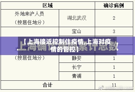 【上海接近控制住疫情,上海对疫情的管控】-第2张图片