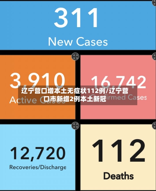 辽宁营口增本土无症状112例/辽宁营口市新增2例本土新冠