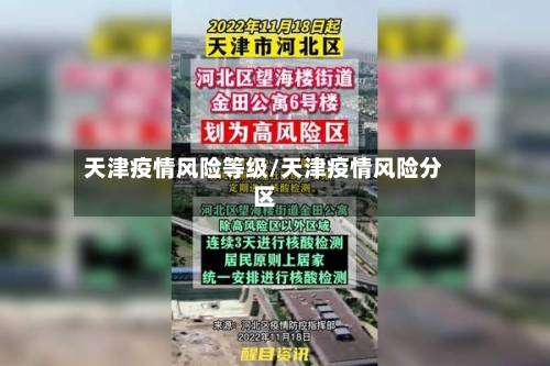 天津疫情风险等级/天津疫情风险分区-第2张图片