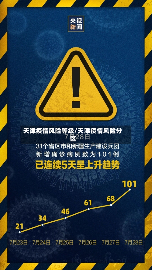 天津疫情风险等级/天津疫情风险分区