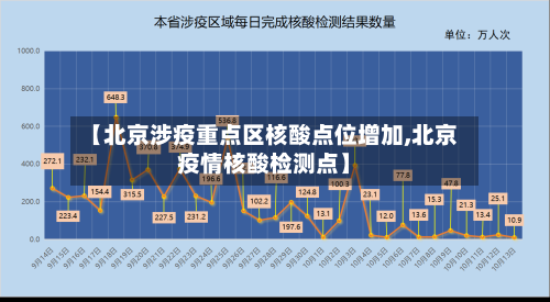 【北京涉疫重点区核酸点位增加,北京疫情核酸检测点】-第2张图片