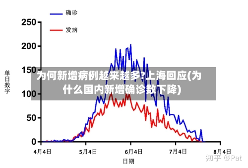 为何新增病例越来越多?上海回应(为什么国内新增确诊数下降)-第2张图片