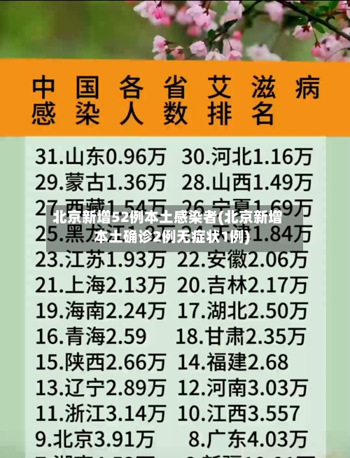 北京新增52例本土感染者(北京新增本土确诊2例无症状1例)-第2张图片