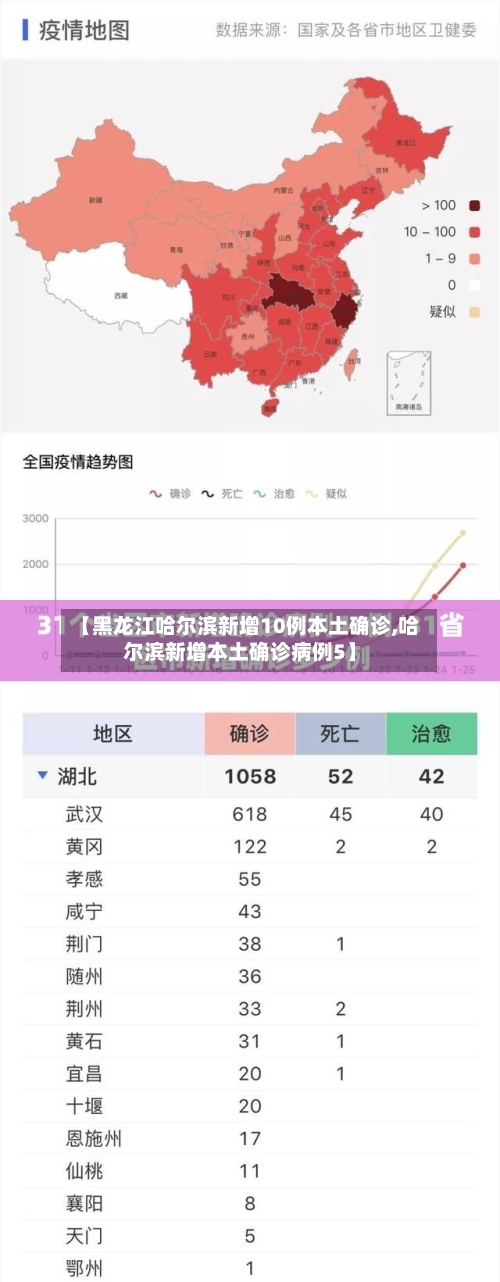 【黑龙江哈尔滨新增10例本土确诊,哈尔滨新增本土确诊病例5】