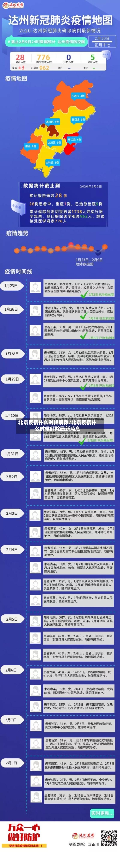 北京疫情什么时候解除/北京疫情什么时候解除最新消息