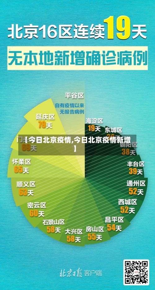 【今日北京疫情,今日北京疫情新增】-第2张图片