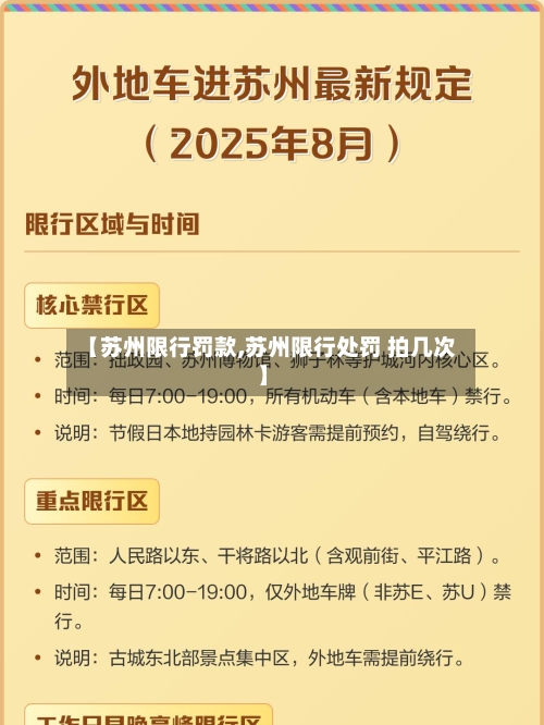 【苏州限行罚款,苏州限行处罚 拍几次】