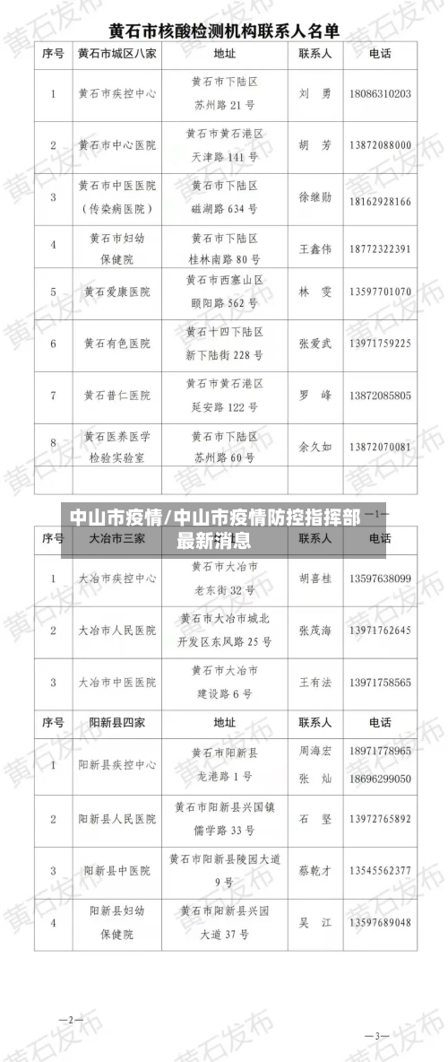 中山市疫情/中山市疫情防控指挥部最新消息