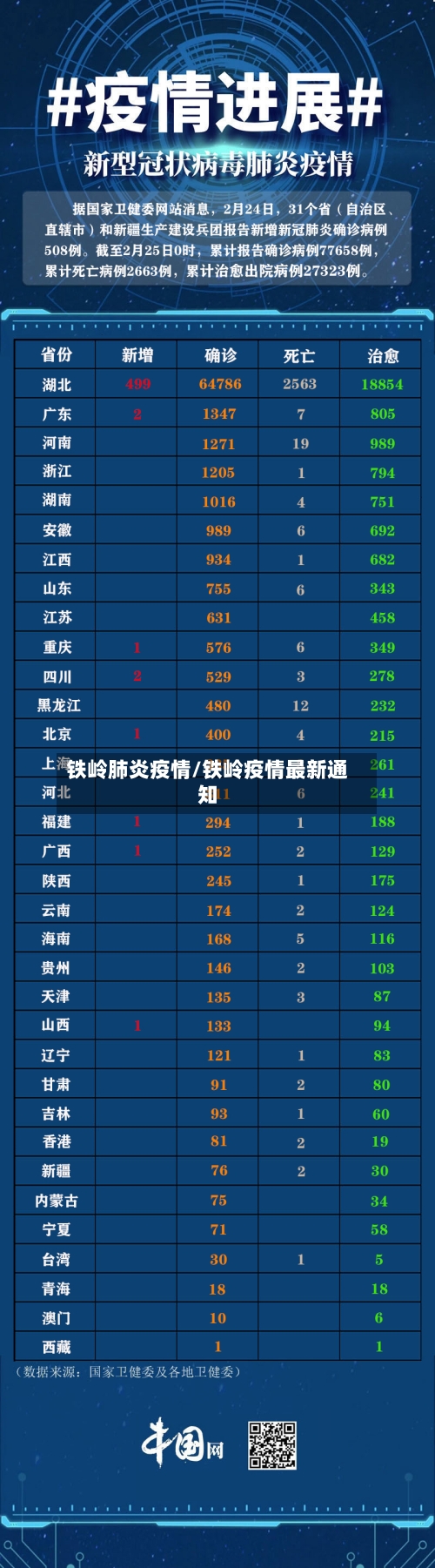 铁岭肺炎疫情/铁岭疫情最新通知