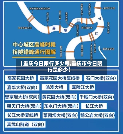 【重庆今日限行多少号,重庆市今日限行是多少】-第2张图片