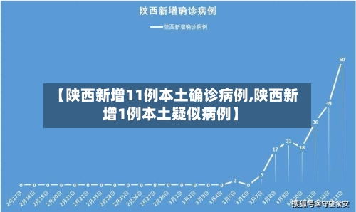 【陕西新增11例本土确诊病例,陕西新增1例本土疑似病例】-第2张图片